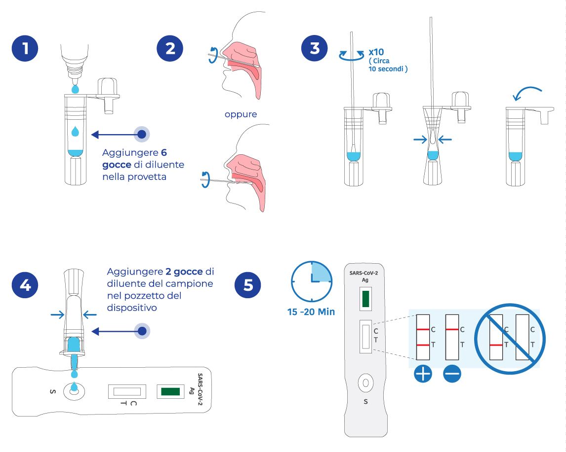 test antigene covid 19 Sars-CoV-2